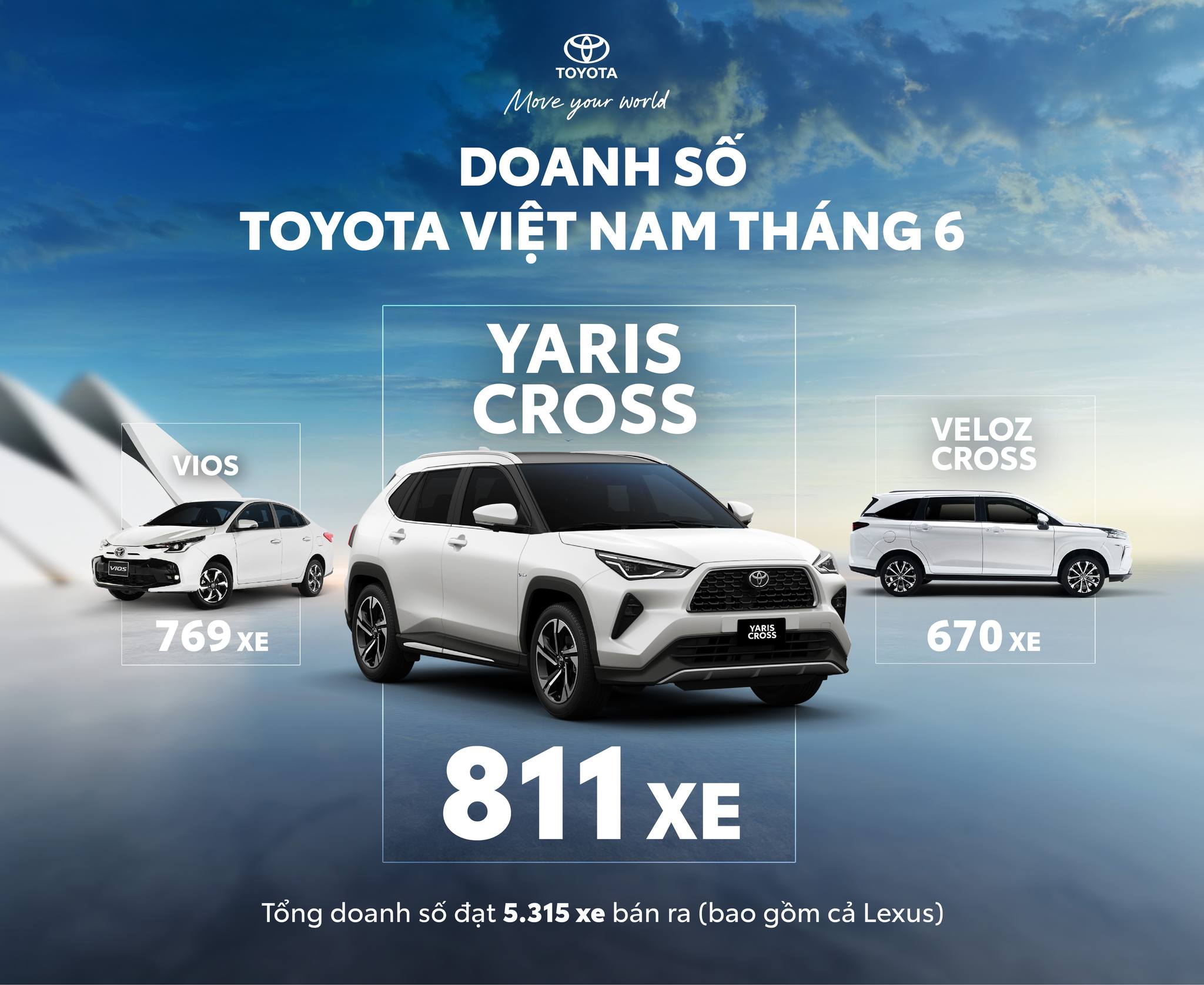 Doanh số Toyota tháng 6 2025